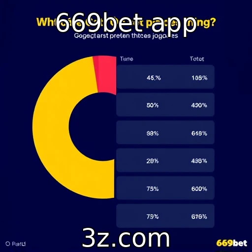 Mudanças nas preferências dos jogadores